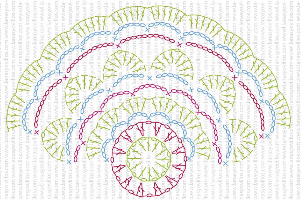 crochet beret free pattern chart patron gratis boina ganchillo