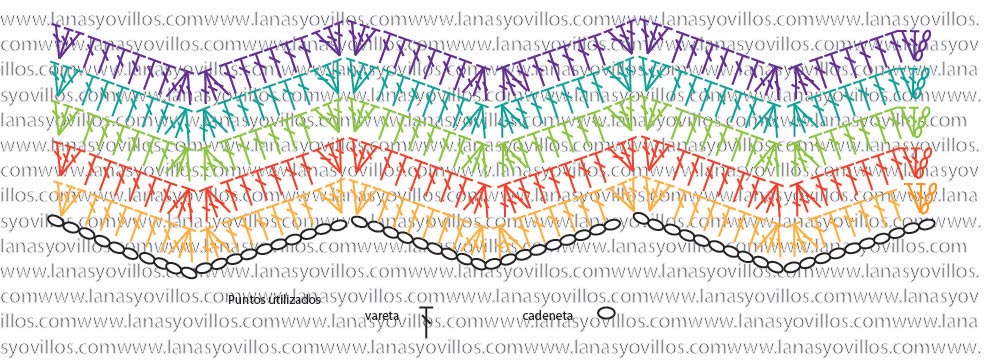 chevron crochet stitch free pattern patron gratis punto zigzag ganchillo