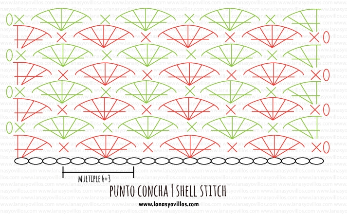 shell stitch crochet pattern punto concha grafico ganchillo gratis